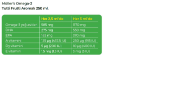 Möller's Tutti Frutti Omega 3 Balık Yağı 250 ml