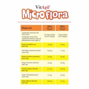 Vitagil Microflora Probiyotik Damla 15 ml