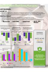 Derma Solutions Anti Acne Cream SPF50+ 50 ml